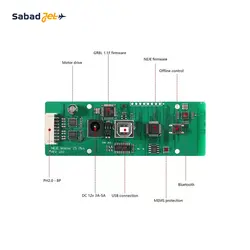 ماژول لیزر حکاکی و برش NEJE 30W