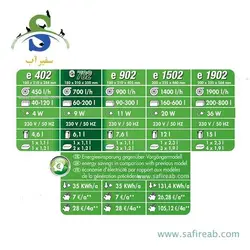 فیلتر سطلی e902 تصفیه آب جی بی ال