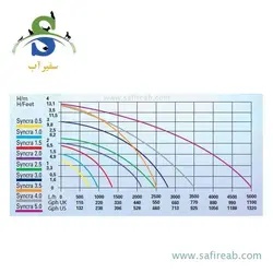 واتر پمپ سینکرا سایلنت 5 سیچه