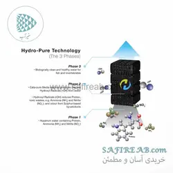 فیلتر ضد سموم هایدرا نانو پلاس کد IF-105 اوشن فری