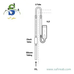 دفیوزر حباب شمار دار بابل کانتینگ سیچم