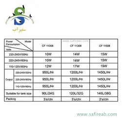 فیلتر سطلی با محل نصب بخاری و شلنگ CO2 ورژن 2 مدل CF-11508 دفین