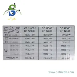 فیلتر سطلی با محل نصب بخاری و شلنگ CO2 ورژن 1 مدل CF-12508 دفین