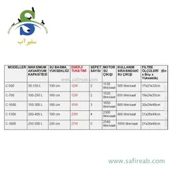 فیلتر سطلی C700 دفین