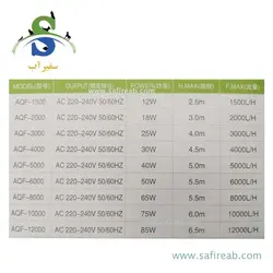 واتر پمپ AC کنترل دار AQF-10000 سوبو