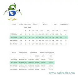 راکتور کلسیم SRO-CR5000 ریف اختاپوس
