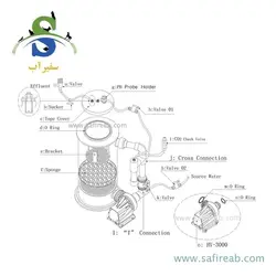 راکتور کلسیم SRO-CR3000 ریف اختاپوس