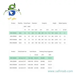 راکتور کلسیم SRO-CR3000 ریف اختاپوس