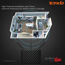 قیمت و خرید روتر بی سیم تندا Tenda AC15 گیگابیت AC1900 - شبکه ساز