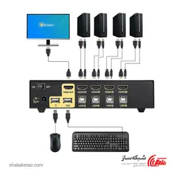 قیمت و خرید کی وی ام سوئیچ HDMI کی نت پلاس K-netPlus KP-SWKH404 با 4 پورت - شبکه ساز