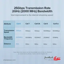 قیمت و خرید پچ کورد شبکه Cat8 S/FTP یوگرین Ugreen NW121 طول 1 متر - شبکه ساز
