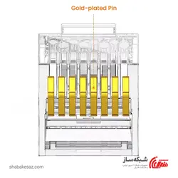 قیمت و خرید سوکت شبکه Cat6 FTp یوگرین Ugreen NW120 - شبکه ساز