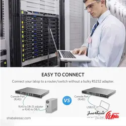 قیمت و خرید کابل کنسول USB C یوگرین Ugreen CM204 - شبکه ساز