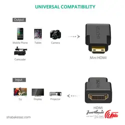 قیمت و خرید مبدل Mini HDMI به HDMI 4K یوگرین Ugreen 20101 ورژن 2.0 - شبکه ساز