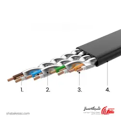 قیمت و خرید پچ کورد شبکه فلت Cat7 U/FTP یوگرین Ugreen NW106 طول 3 متر - شبکه ساز