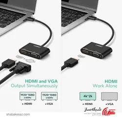 قیمت و خرید مبدل USB C به HDMI و VGA یوگرین Ugreen CM162 - شبکه ساز