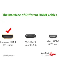 قیمت و خرید کابل HDMI یوگرین Ugreen HD101 طول 5 متر - شبکه ساز