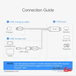 قیمت و خرید کابل USB به HDMI یوگرین Ugreen CM151 - شبکه ساز