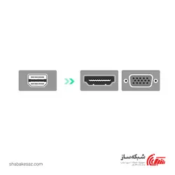 قیمت و خرید مبدل Mini Display به VGA و HDMI یوگرین Ugreen MD115 - شبکه ساز