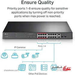 قیمت و خرید سوئیچ POE تی پی لینک Tp-Link TL-SL1218MP - شبکه ساز