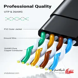قیمت و خرید کابل شبکه یوگرین فلت Ugreen NW102 به طول 5 متر - شبکه ساز