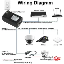 قیمت و خرید اینجکتور POE Injector 15W - شبکه ساز