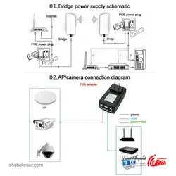 قیمت و خرید اینجکتور POE Injector 15W - شبکه ساز