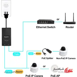 قیمت و خرید اینجکتور PoE گیگابیت Gigabit PoE Injector 15W - شبکه ساز