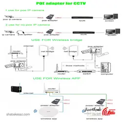 قیمت و خرید اینجکتور PoE گیگابیت Gigabit PoE Injector 15W - شبکه ساز