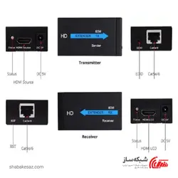 قیمت و خرید اکستندر HDMI با کابل شبکه Extention 60M - شبکه ساز