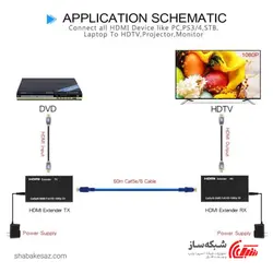 قیمت و خرید اکستندر HDMI با کابل شبکه Extention 60M - شبکه ساز