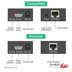 قیمت و خرید اکستندر HDMI با کابل شبکه Extention 60M - شبکه ساز