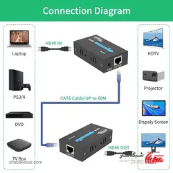 قیمت و خرید اکستندر HDMI با کابل شبکه 60M - شبکه ساز