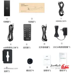 قیمت و خرید سوئیچ KVM HDMI یوگرین Ugreen CM546 - شبکه ساز