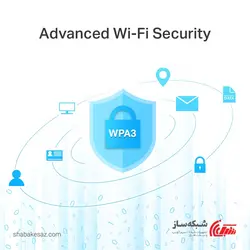 قیمت و خرید روتر تی پی لینک TP-LINK Archer C6 بی سیم دوباند AC1200 - شبکه ساز