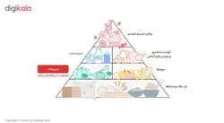 کنسرو نخود آبگوشتی در آب نمک مجید - 400 گرم