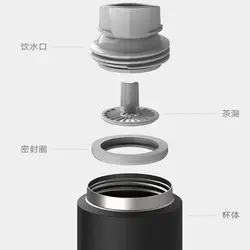فلاسک 480 میلی‌لیتری شیائومی Xiaomi Mijia 480ml Thermos Cups 2 -