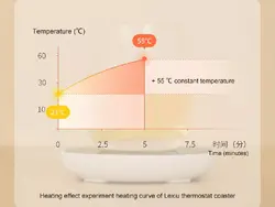 زیر لیوانی حرارتی شیائومی Xiaomi Lexiu Rosou ZS1 Thermostat Coaster 55 Degree Constant Temperature -