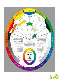 چرخه رنگ راهنمای ترکیب رنگ ها آبان