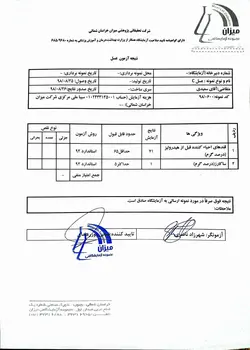 بسته 5 عددی عسل طبیعی جنگل و کوهستان