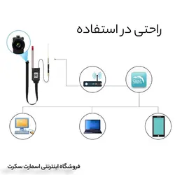 دوربین فلتی s10 ماژولار، سیم کارتی، محیطی، 13 مگاپیکسل | فروشگاه اینترنتی اسمارت سکرت