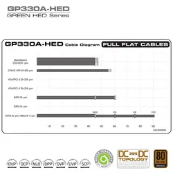پاور گرین 380 وات GREEN GP380A-EUD