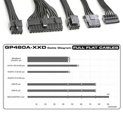 پاور گرین 480 وات GREEN GP480A-HED