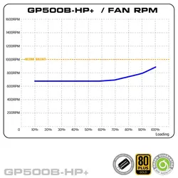پاور گرین 500 وات GREEN GP500B-HP Plus