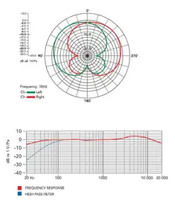 میکروفون دوربین رود مدل Rode Stereo VideoMic