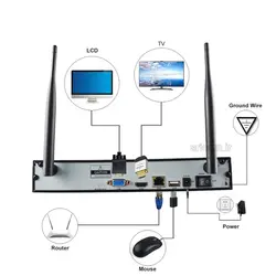 پکیج دوربین وایرلس 8 کانال corsee | پکیج دوربین مداربسته وایرلس