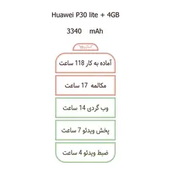 Huawei P30 lite 128GB+6GB