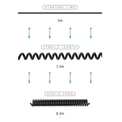 کابل فنری 12 رشته 24AWG - خارجی | فروش عمده | عمده فروشی الکترونیک سان سون
