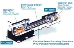 لامپ الکترونی | NEC Electron tube LD 824 TWT