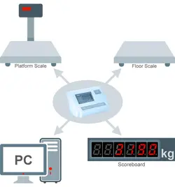 نمایشگر باسکول یاهوآ مدل A12 با صفحه نمایش LCD – ترازیران